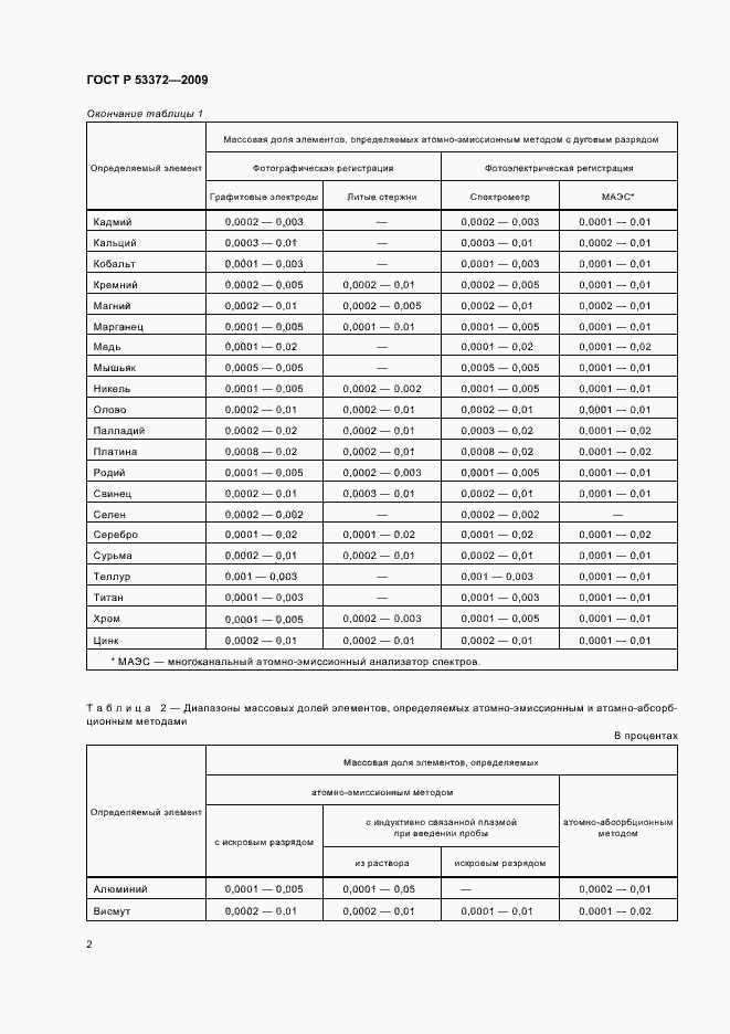 Страница 5 ГОСТ Р 53372-2009