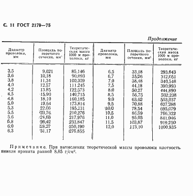 Страница 12 ГОСТ 2179-75