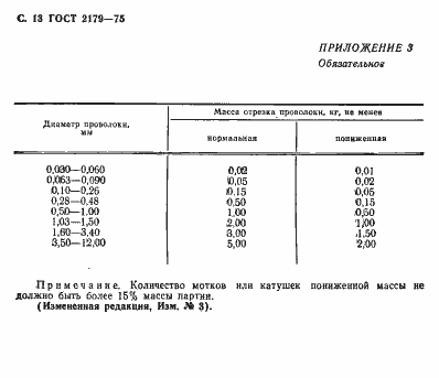 Страница 14 ГОСТ 2179-75