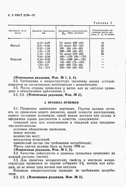 Страница 6 ГОСТ 2179-75