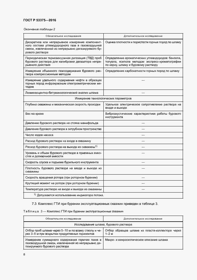 Страница 11 ГОСТ Р 53375-2016
