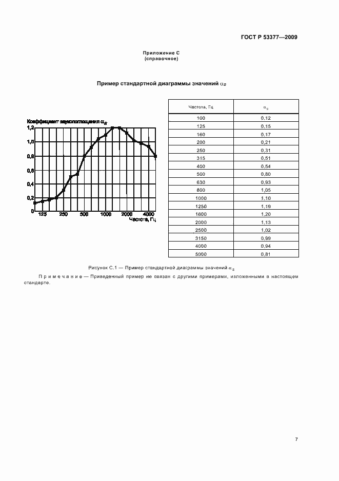 Страница 11 ГОСТ Р 53377-2009