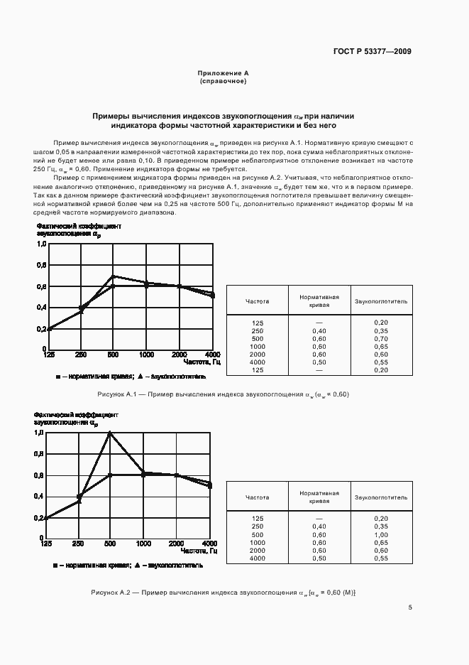 Страница 9 ГОСТ Р 53377-2009