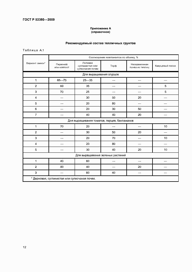 Страница 15 ГОСТ Р 53380-2009