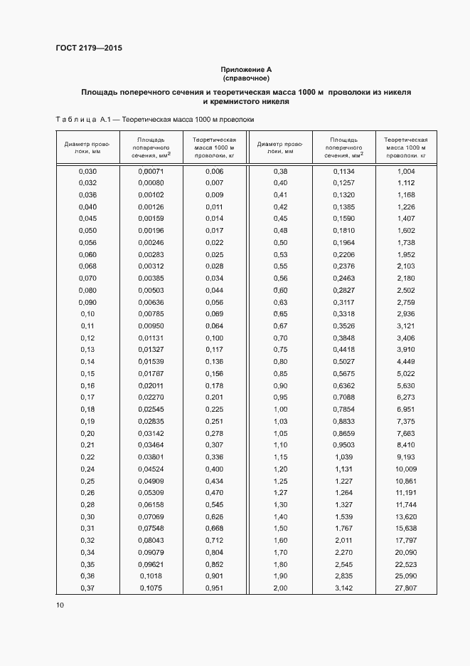 Страница 13 ГОСТ 2179-2015