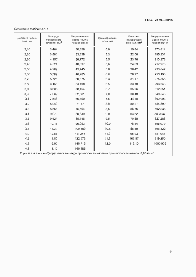 Страница 14 ГОСТ 2179-2015