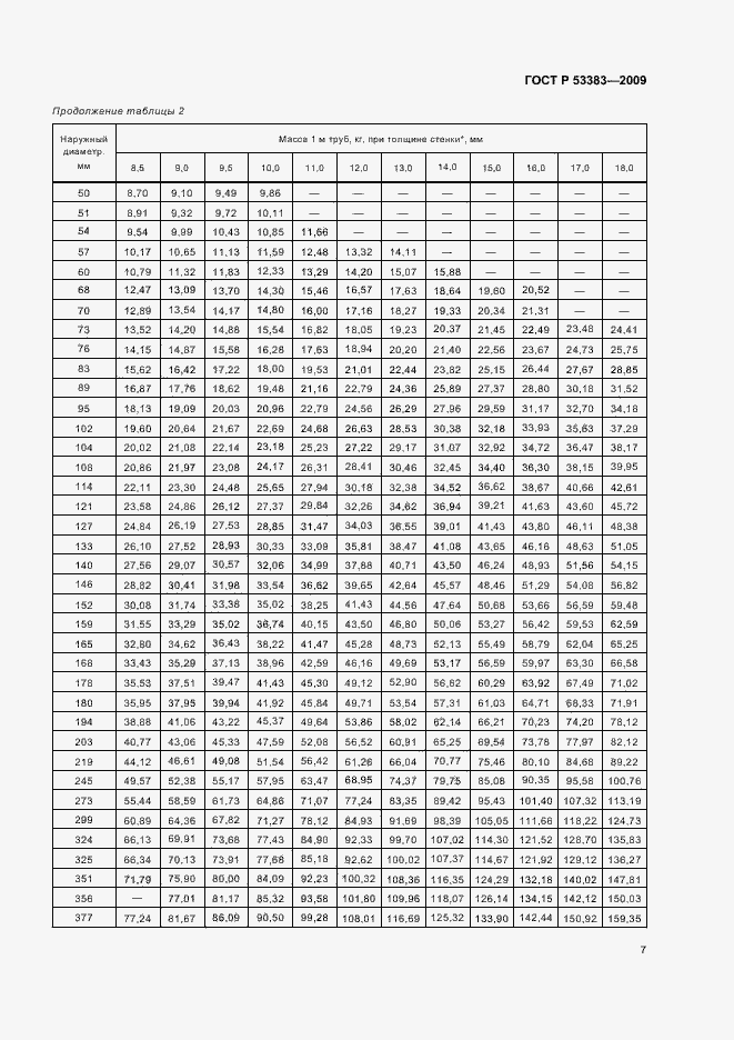 Страница 10 ГОСТ Р 53383-2009