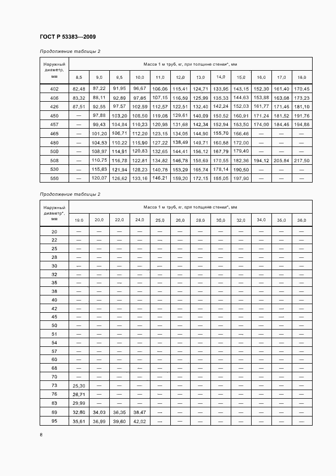 Страница 11 ГОСТ Р 53383-2009