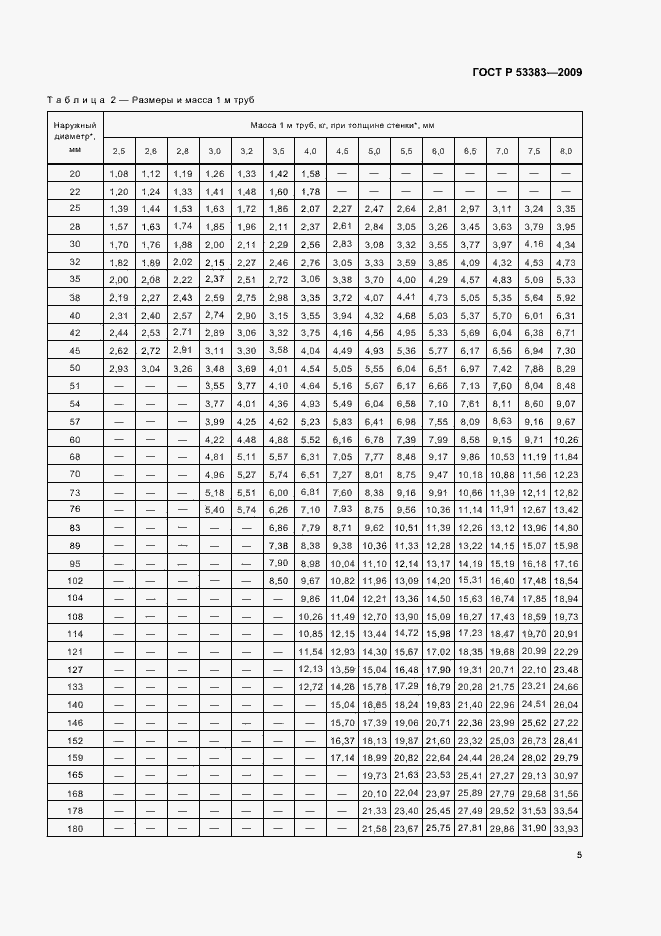 Страница 8 ГОСТ Р 53383-2009