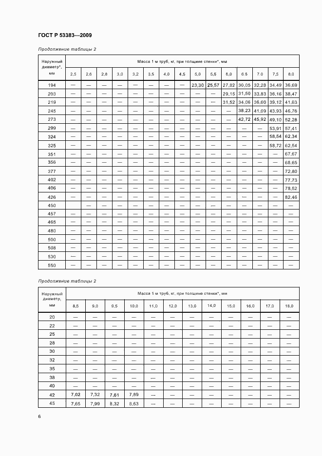 Страница 9 ГОСТ Р 53383-2009
