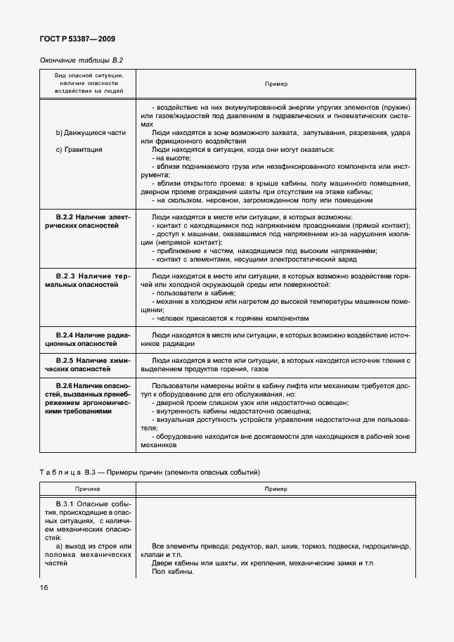 Страница 21 ГОСТ Р 53387-2009