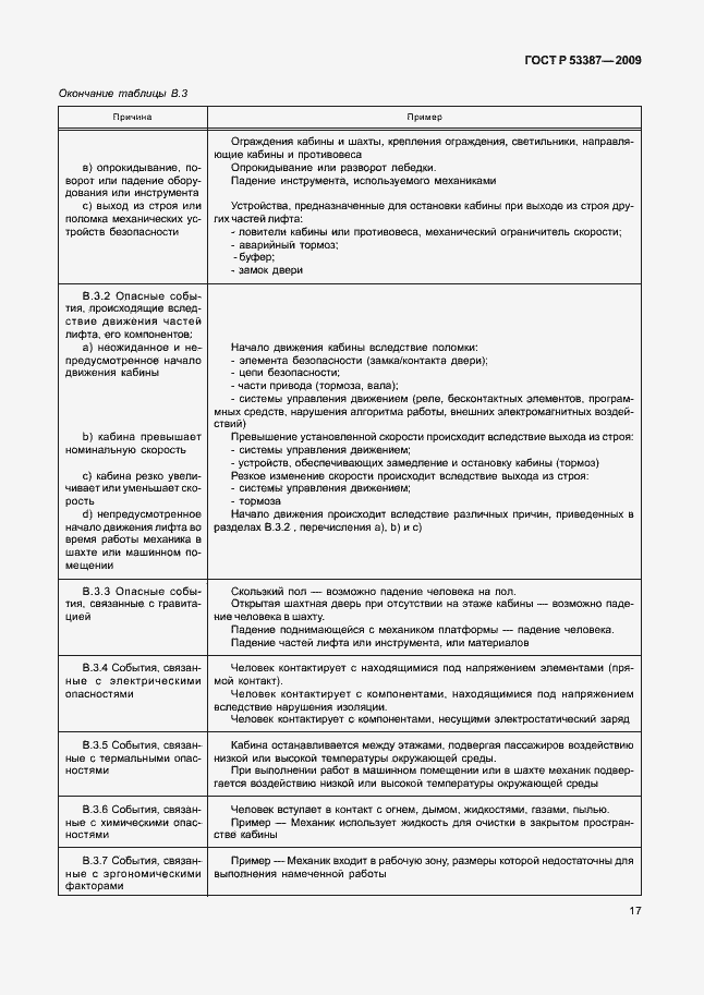 Страница 22 ГОСТ Р 53387-2009