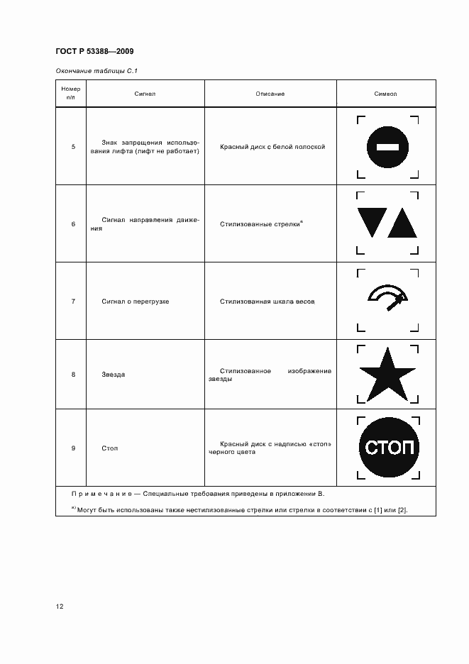Страница 15 ГОСТ Р 53388-2009
