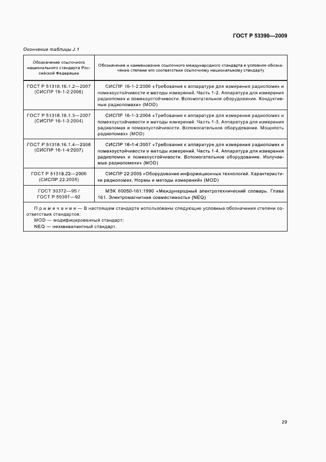 Страница 33 ГОСТ Р 53390-2009