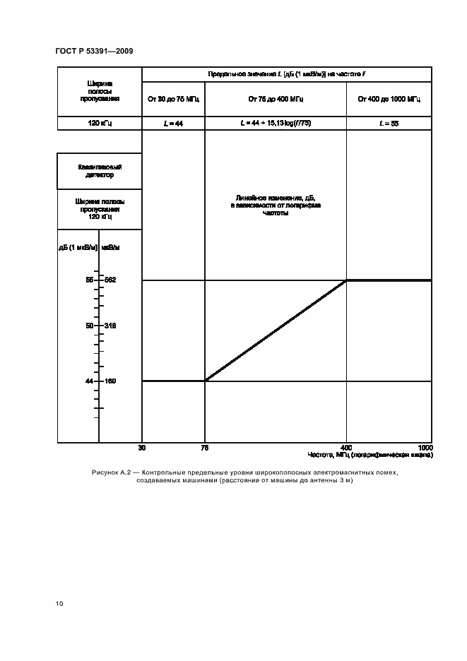 Страница 14 ГОСТ Р 53391-2009