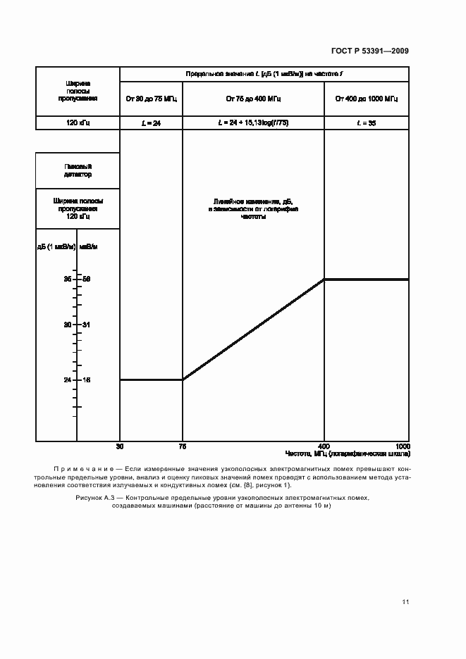 Страница 15 ГОСТ Р 53391-2009
