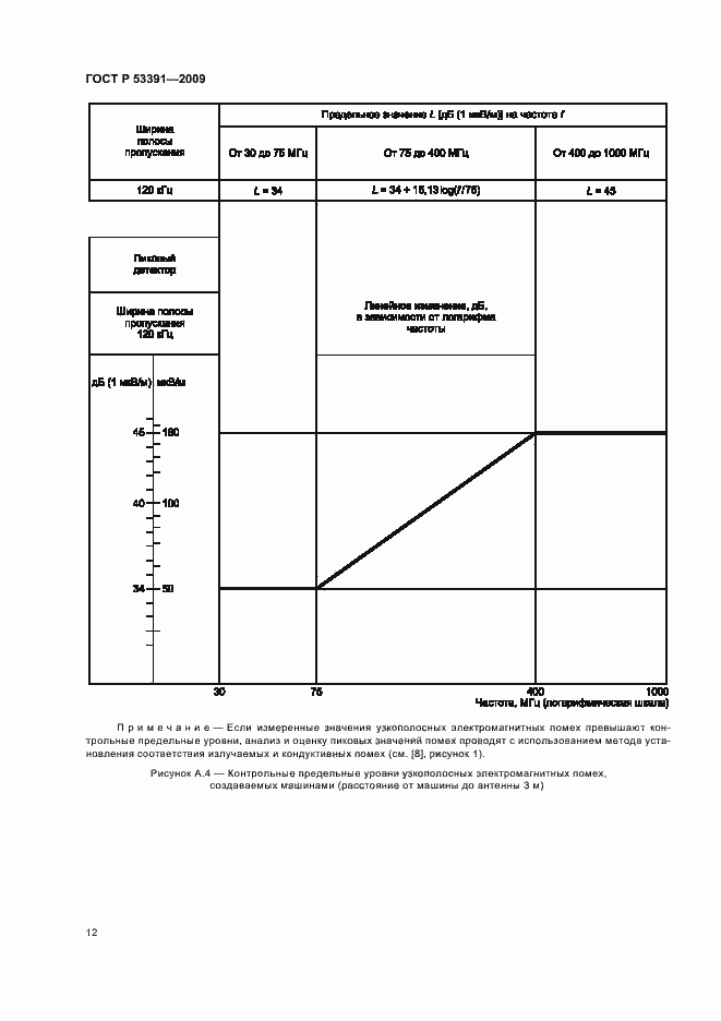 Страница 16 ГОСТ Р 53391-2009