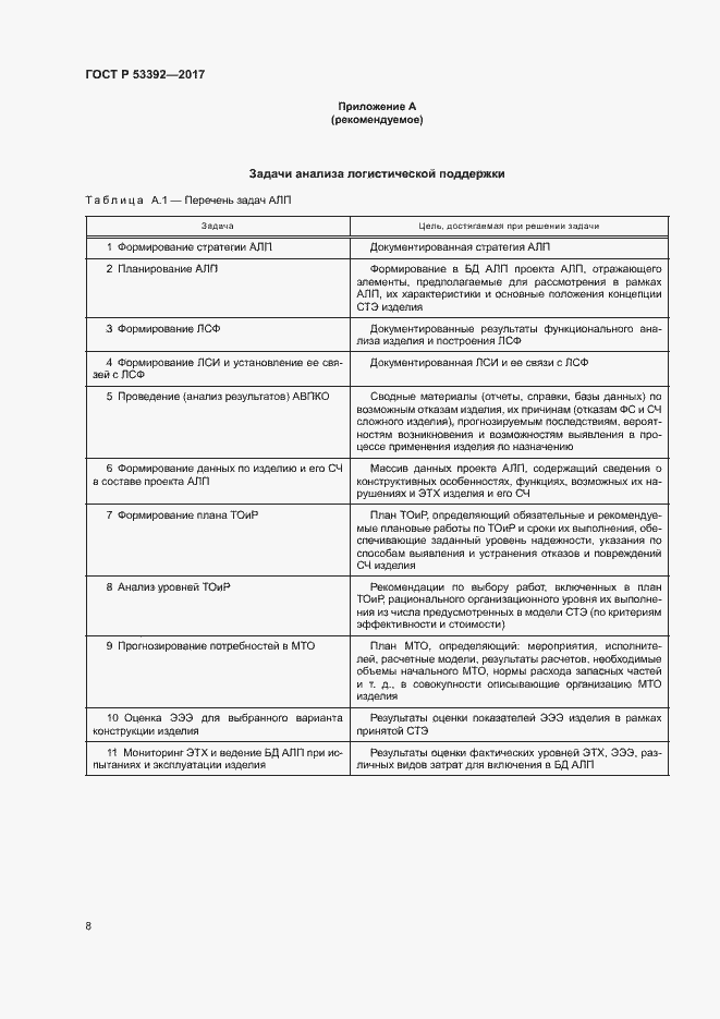 Страница 10 ГОСТ Р 53392-2017