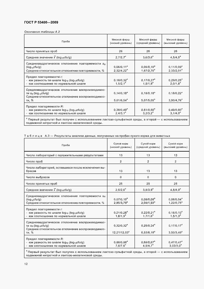 Страница 16 ГОСТ Р 53400-2009
