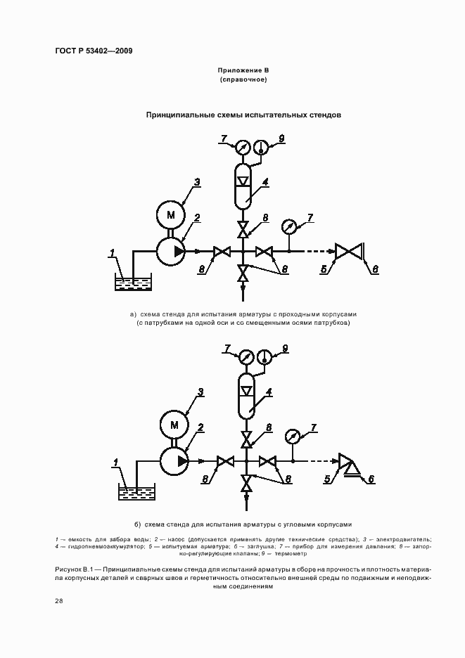 Страница 32 ГОСТ Р 53402-2009