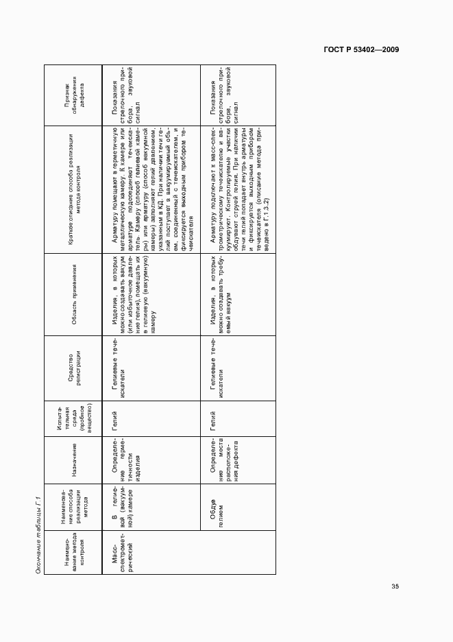 Страница 39 ГОСТ Р 53402-2009