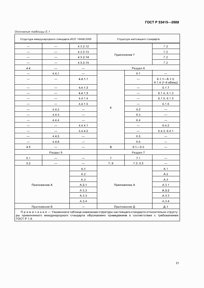 Страница 25 ГОСТ Р 53415-2009