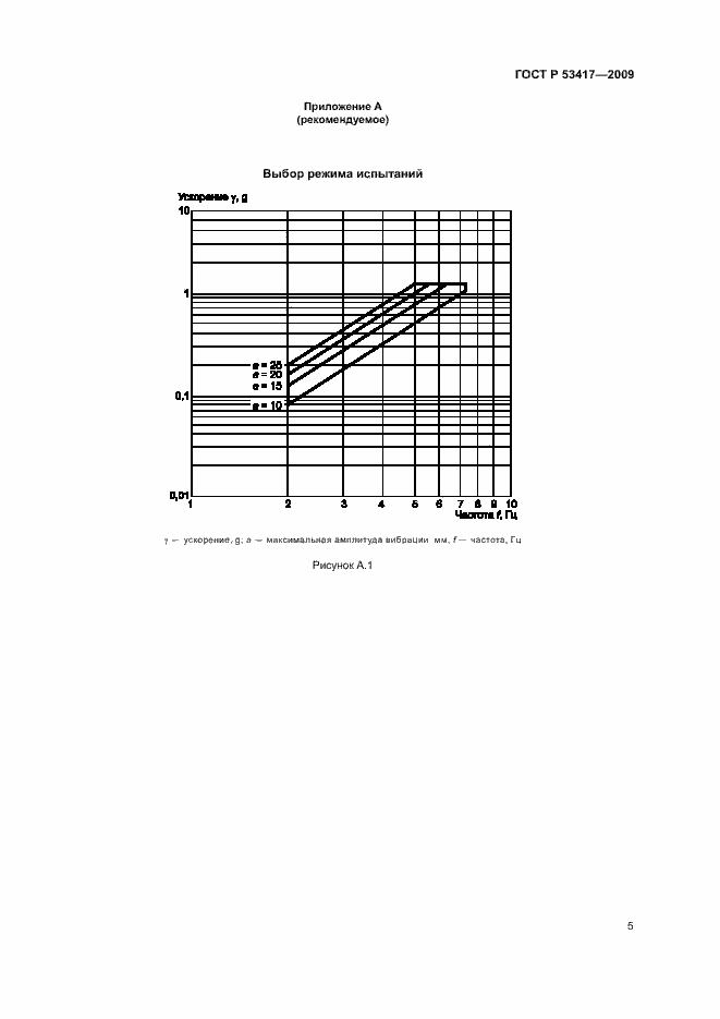 Страница 8 ГОСТ Р 53417-2009