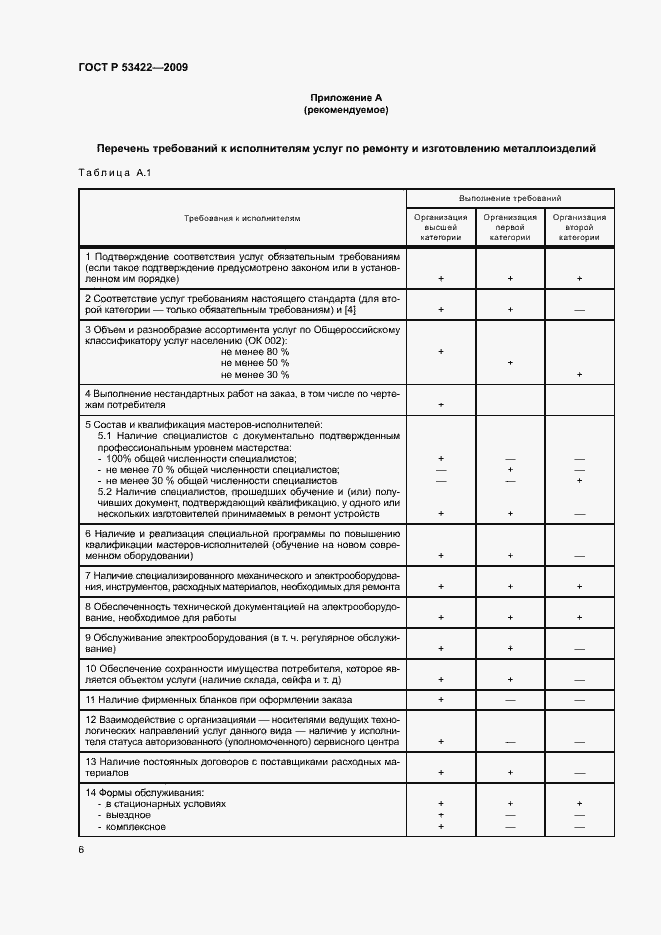 Страница 8 ГОСТ Р 53422-2009