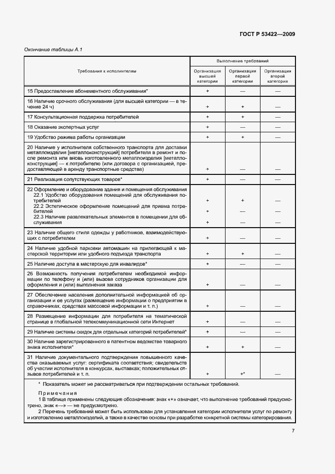 Страница 9 ГОСТ Р 53422-2009