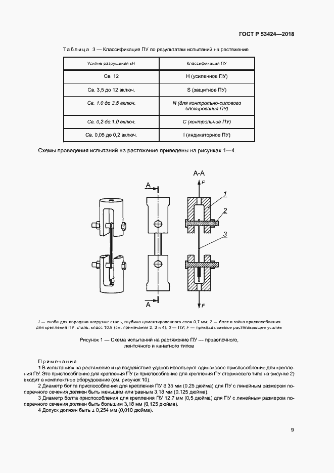 Страница 12 ГОСТ Р 53424-2018
