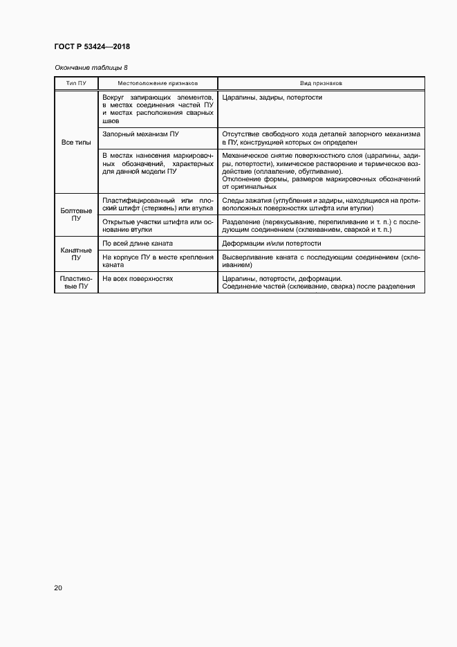 Страница 23 ГОСТ Р 53424-2018