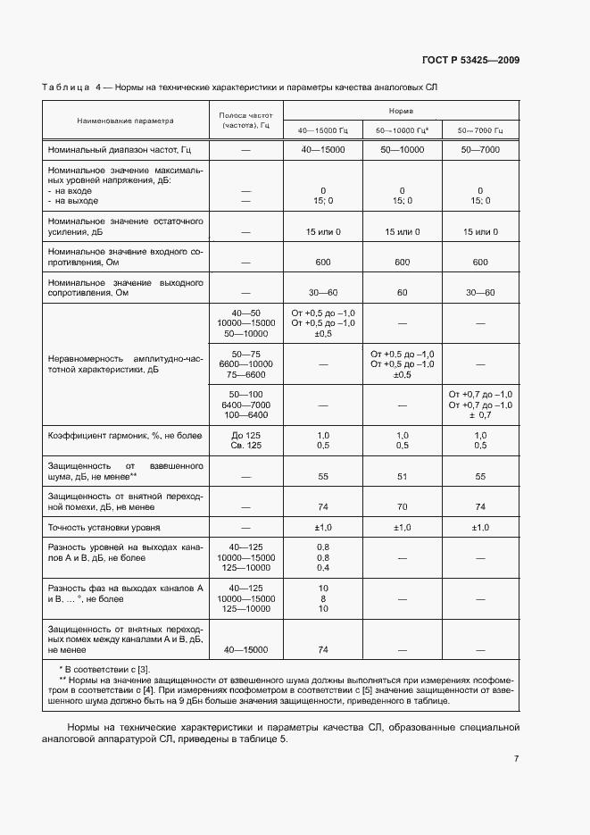 Страница 10 ГОСТ Р 53425-2009