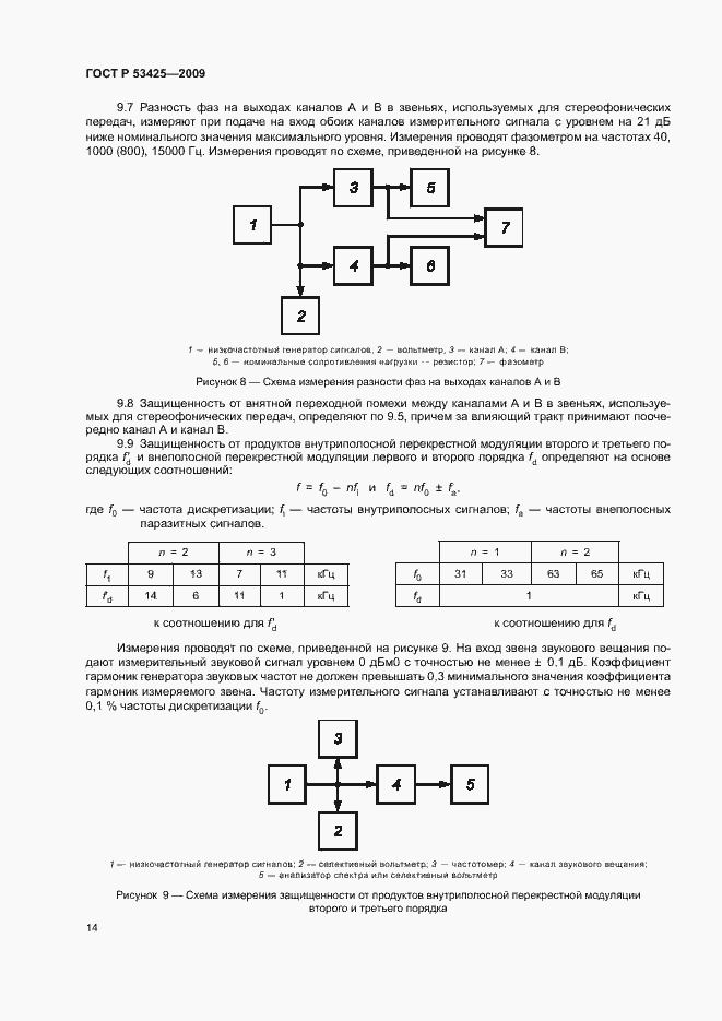 Страница 17 ГОСТ Р 53425-2009