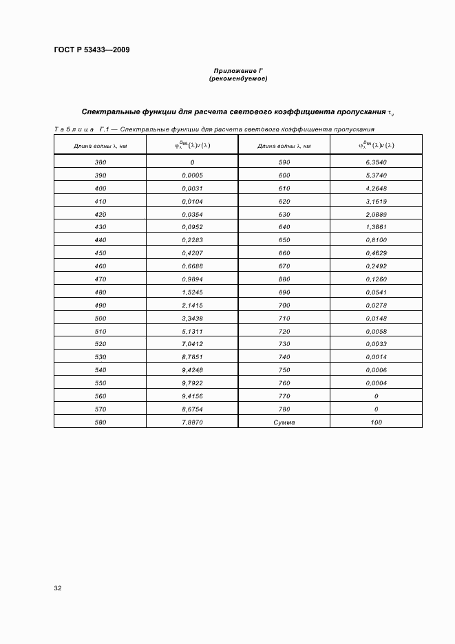 Страница 36 ГОСТ Р 53433-2009