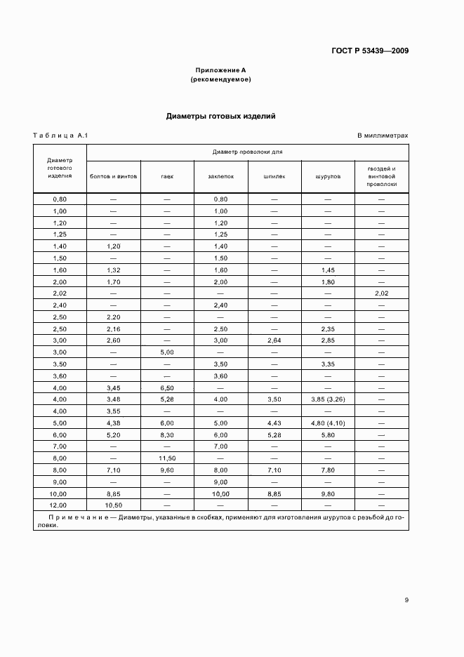 Страница 13 ГОСТ Р 53439-2009