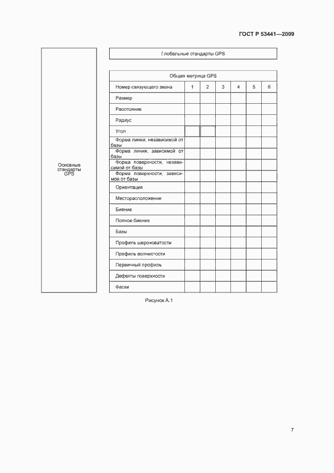 Страница 10 ГОСТ Р 53441-2009