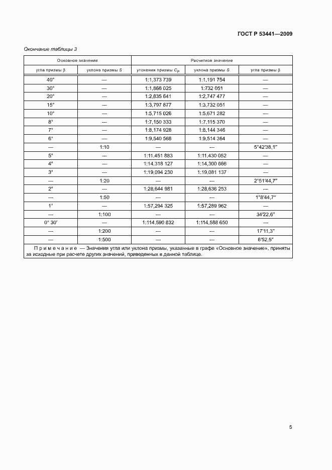 Страница 8 ГОСТ Р 53441-2009