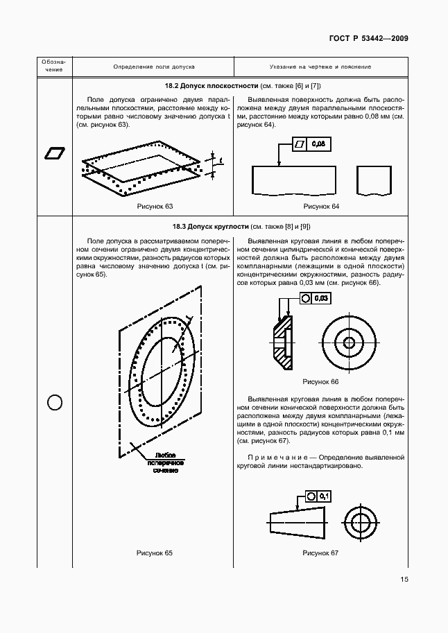 Страница 19 ГОСТ Р 53442-2009