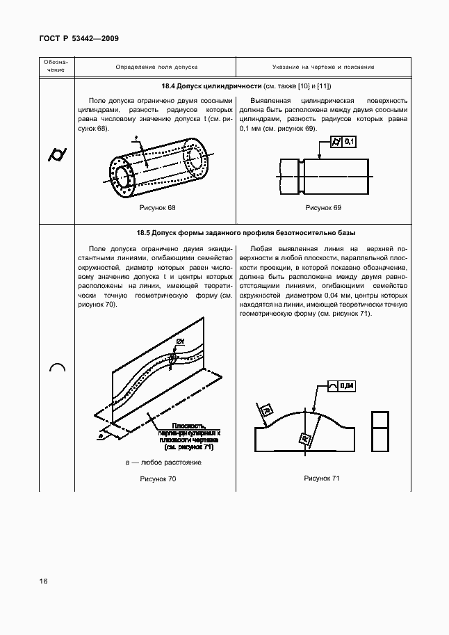 Страница 20 ГОСТ Р 53442-2009