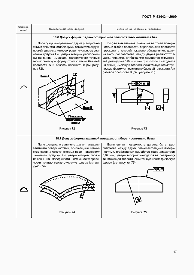 Страница 21 ГОСТ Р 53442-2009