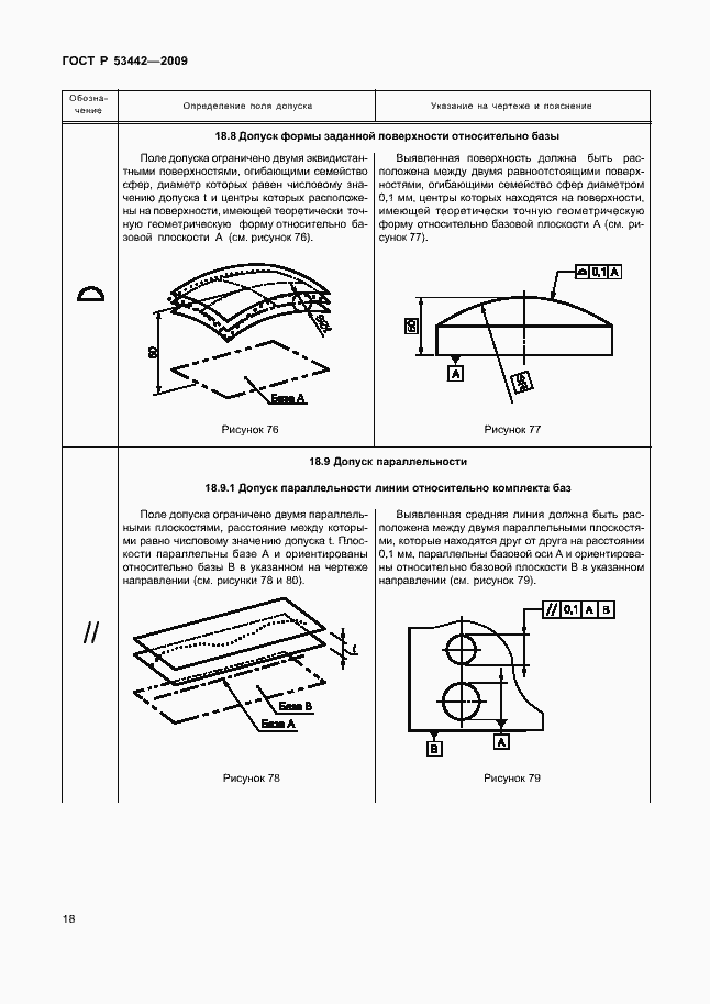 Страница 22 ГОСТ Р 53442-2009