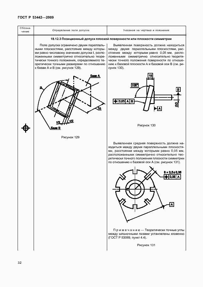 Страница 36 ГОСТ Р 53442-2009