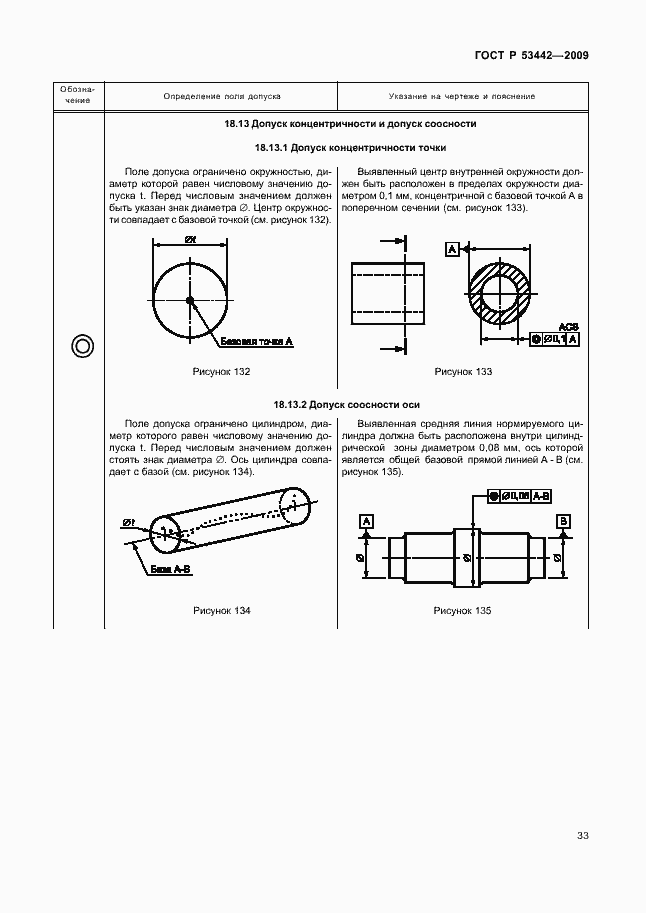 Страница 37 ГОСТ Р 53442-2009