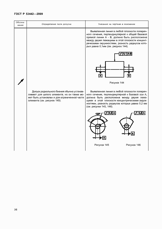 Страница 40 ГОСТ Р 53442-2009