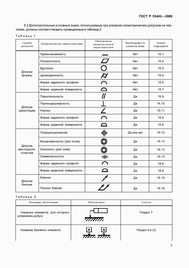 Страница 7 ГОСТ Р 53442-2009