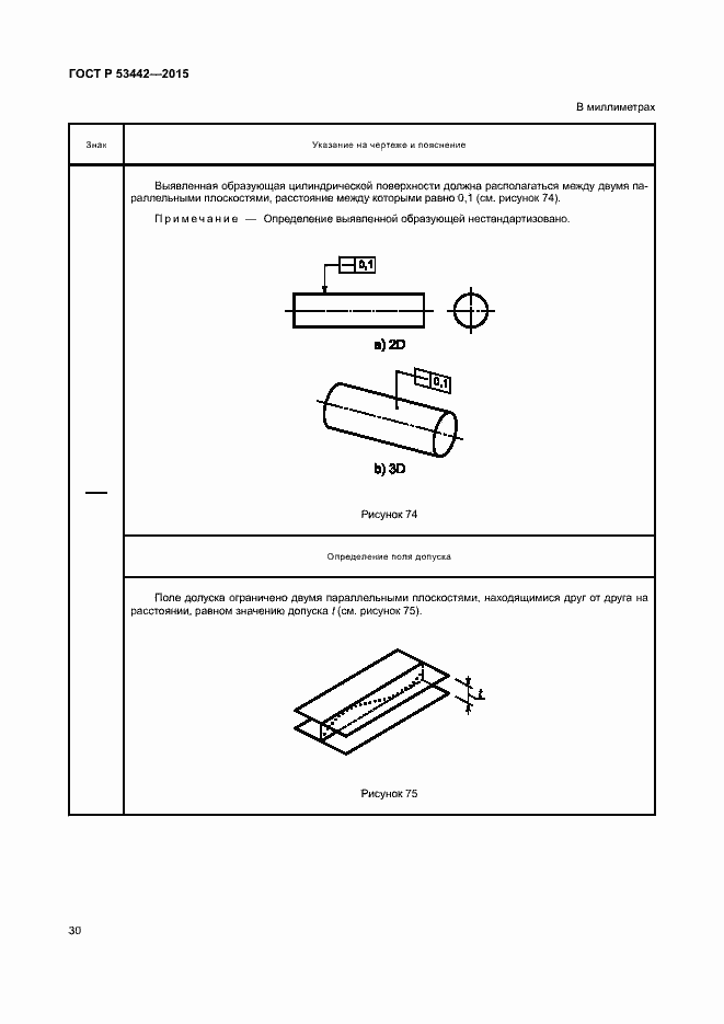 Страница 35 ГОСТ Р 53442-2015