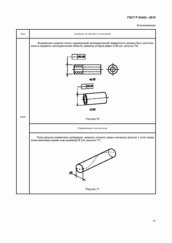 Страница 36 ГОСТ Р 53442-2015