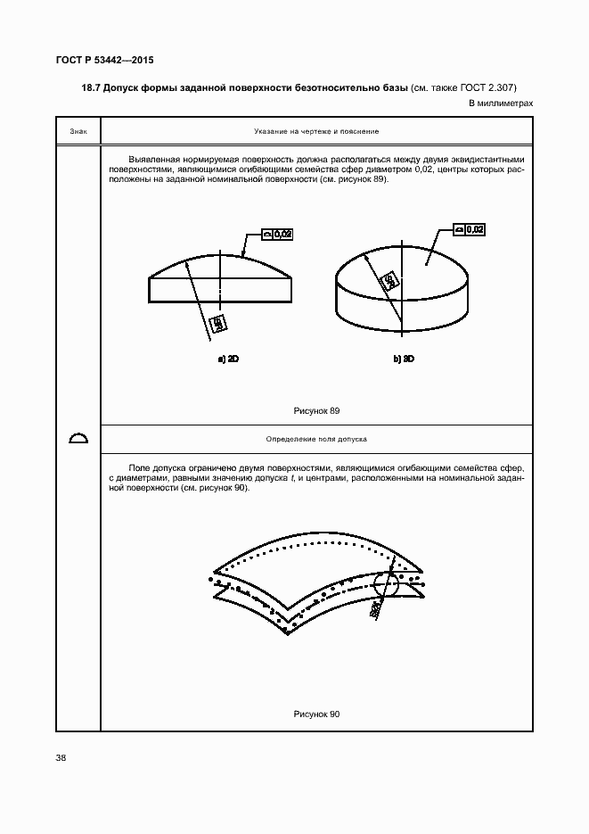 Страница 43 ГОСТ Р 53442-2015