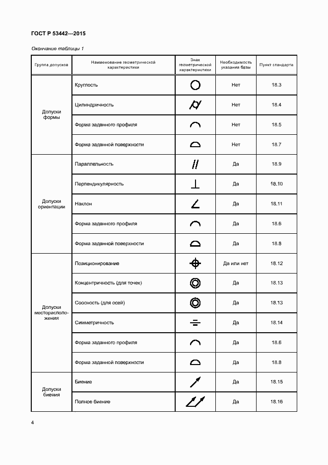 Страница 9 ГОСТ Р 53442-2015