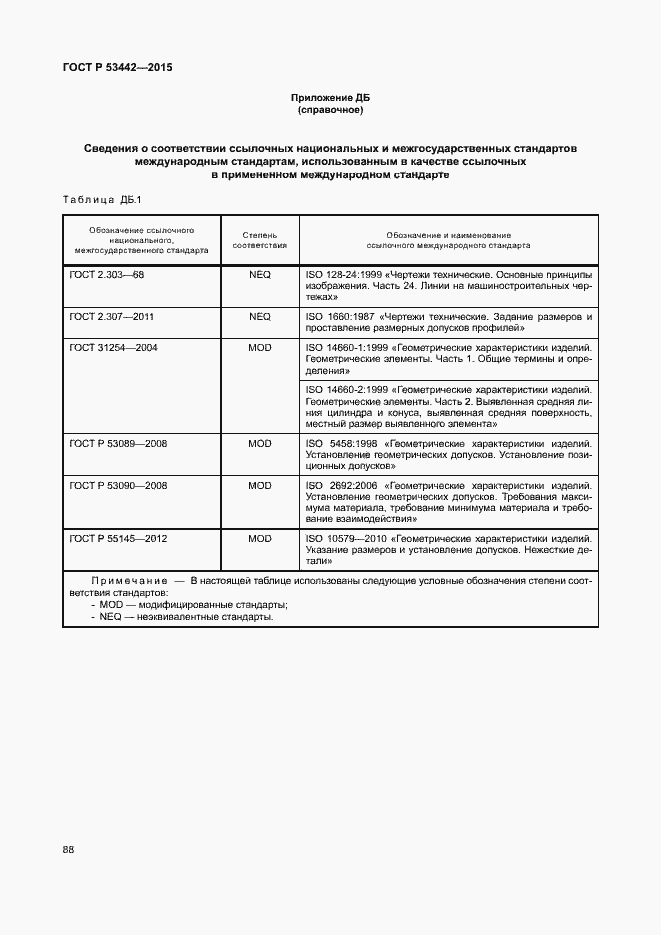 Страница 93 ГОСТ Р 53442-2015